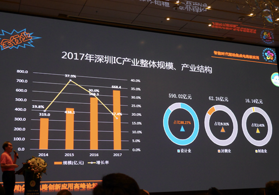 深圳IC厂家产业整体规模