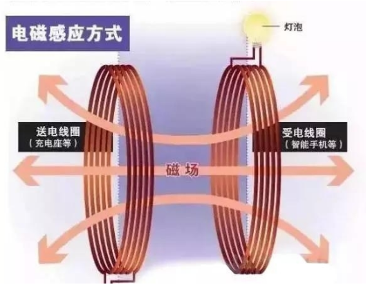 电磁感应无线充电解决方案