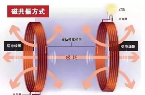 磁共振无线充电方案