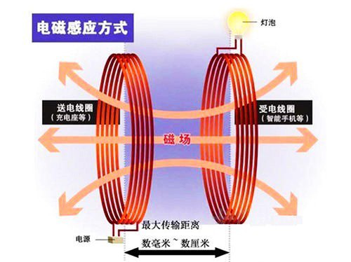 手机无线充电