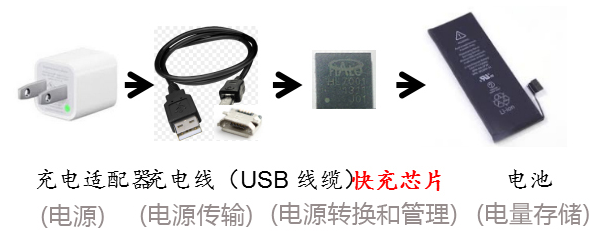 电源管理芯片工作原理