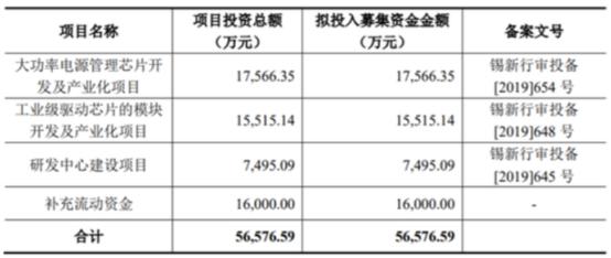 电源管理芯片
