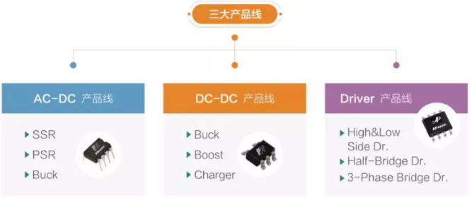 国产电源管理芯片