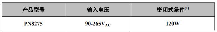 PN8275隔离电源芯片典型功率
