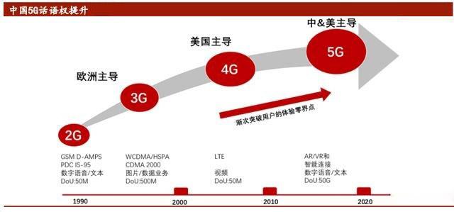美国放宽禁令,可向华为销售非5G业务芯片,手机传利好!