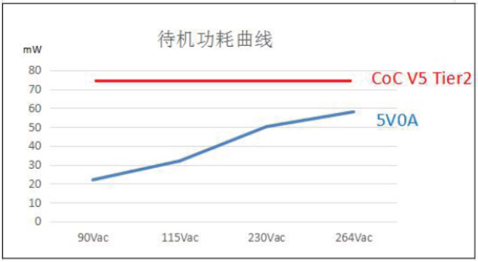 20W PD快充方案亮点