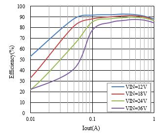 AP2905 5V0.7A降压方案效率测试