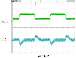 测试条件:Vin=12V, Vout=5V