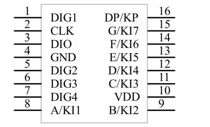 GN1650共阴4位数码管驱动芯片引脚排列图及引脚说明