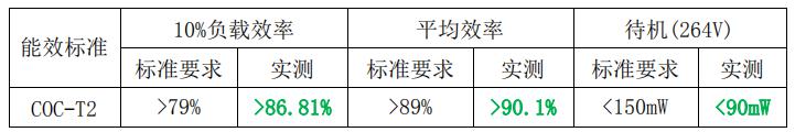 能效等级评估