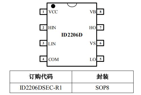 ID2206D 600V半桥栅极驱动芯片封装/订购信息