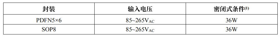 PN8165典型功率