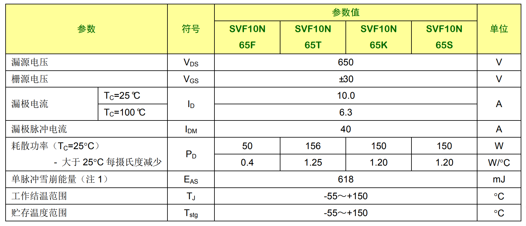 场效应管10N65高压mos管参数
