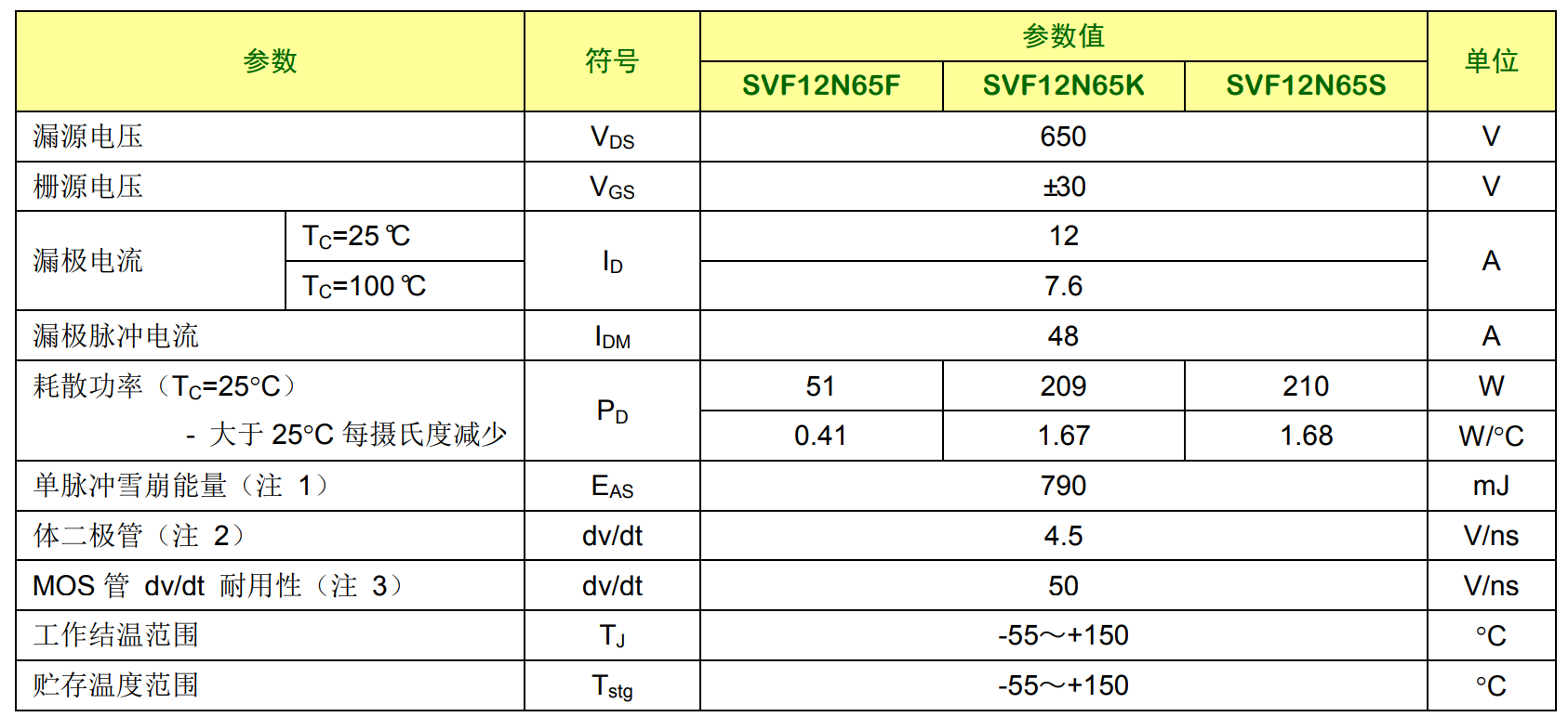 高压mos管12n65参数