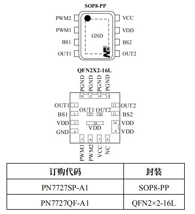 PN7727芯片封装