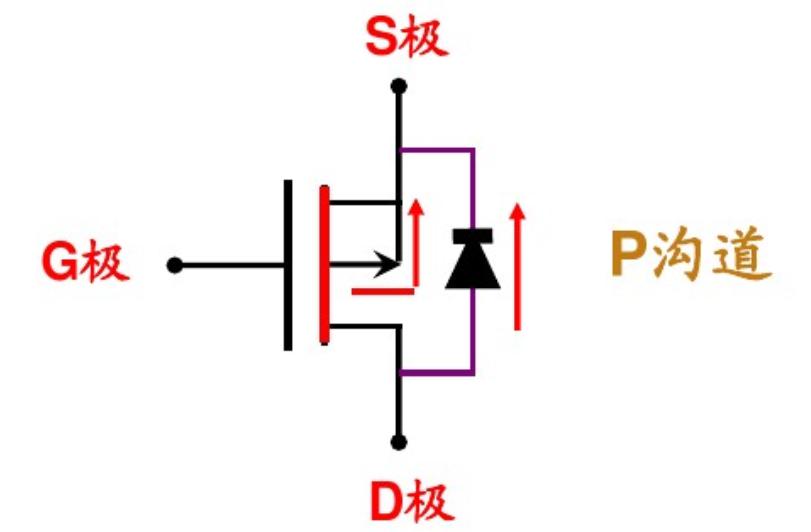 p-mos管怎么选型