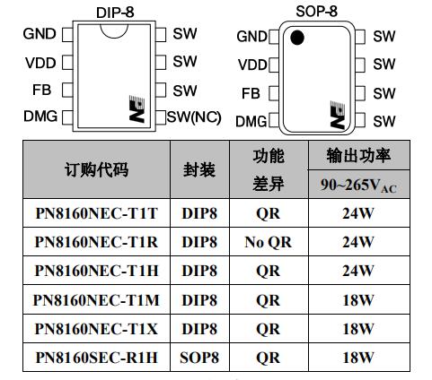 pN8160芯片引脚图