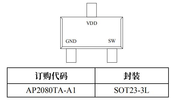 ap2080芯片封装