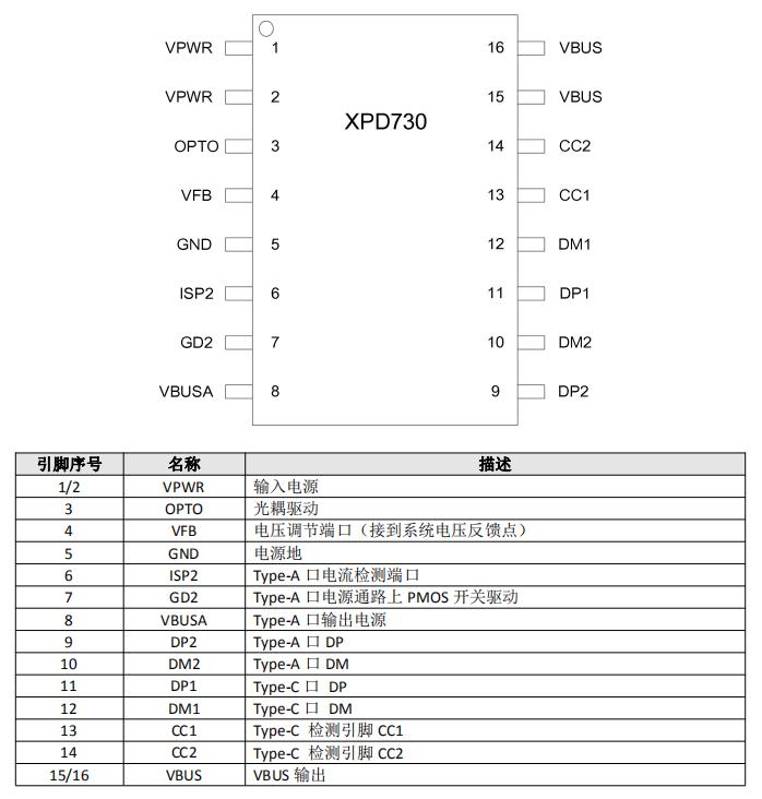 xpd730芯片引脚定义