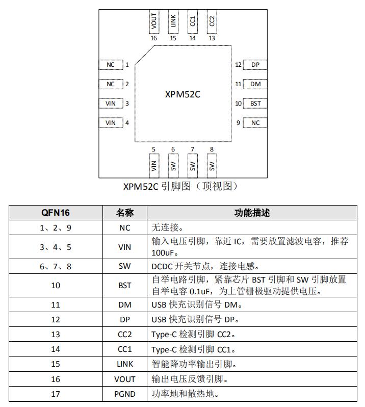 XPM52C PD快充降压芯片引脚定义