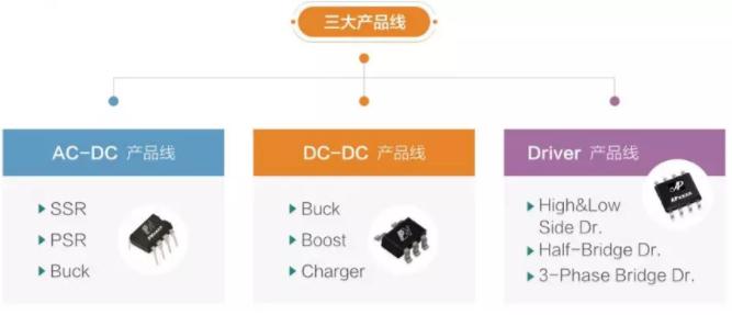 芯朋微电源管理芯片