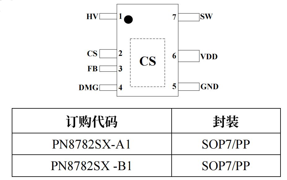 PN8782芯片封装/管脚定义
